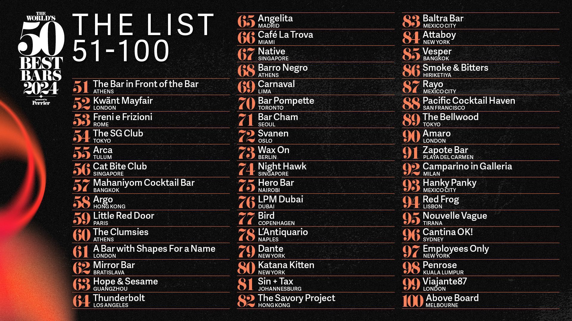 Posições 51 a 100 da lista estendida The World's 50 Best Bars 2024 • Divulgação